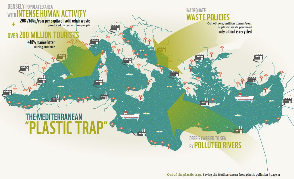 Map of the Mediterranean Plastic Trap, courtesy of the WWF.