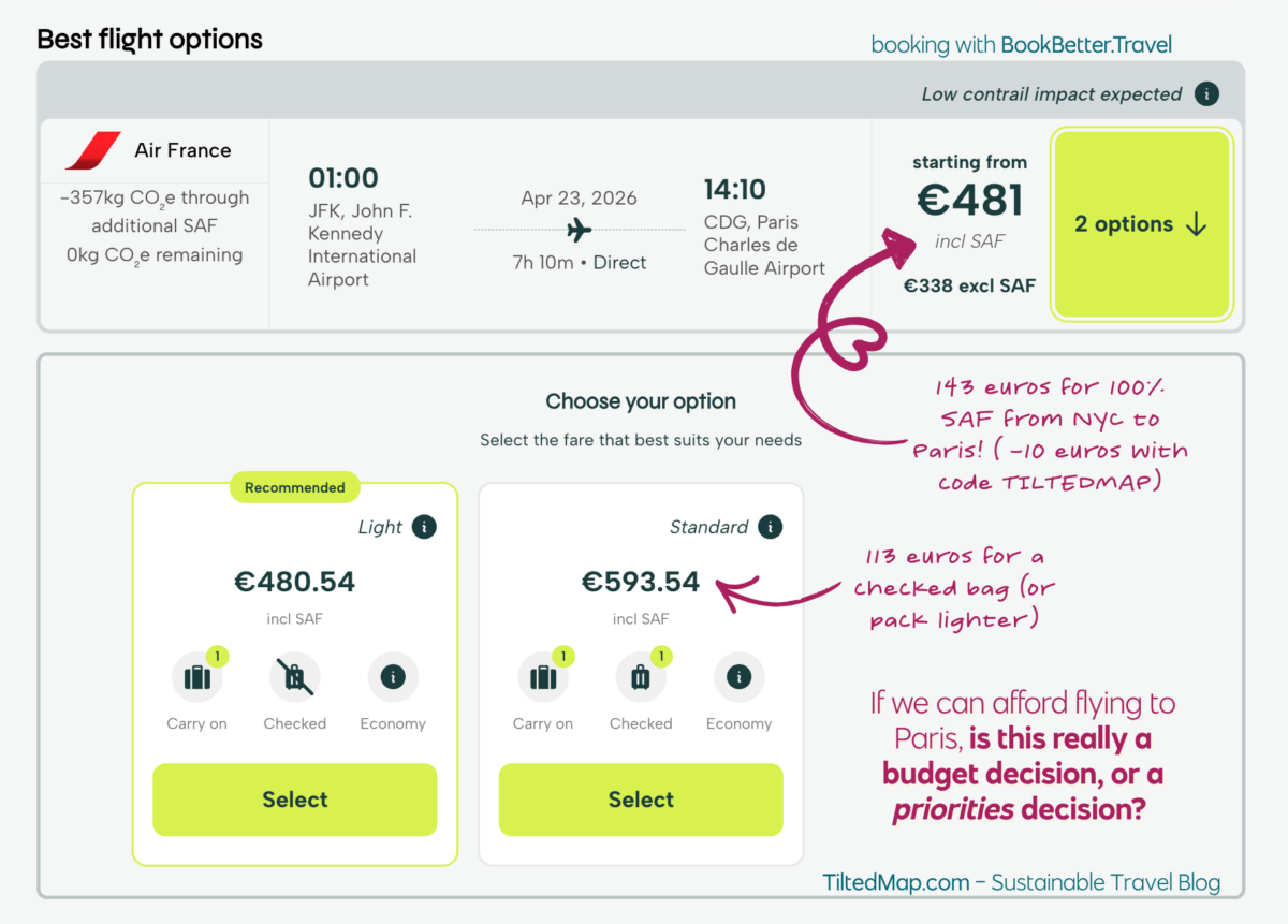 Comparing the price of adding 100% SAF for a flight from NYC to Paris (143 euros one-way) versus the cost of a checked bag (113 euros), with text asking "If we can afford flying to Paris, is this really a budget decision or a priorities decision?" ©TiltedMap.com